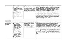 Paraugs 'Tematiskais plānojums ģeogrāfijā 7.klasei, Skola 2030.', 2.