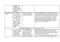 Paraugs 'Tematiskais plānojums ģeogrāfijā 7.klasei, Skola 2030.', 3.