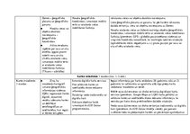 Paraugs 'Tematiskais plānojums ģeogrāfijā 7.klasei, Skola 2030.', 4.