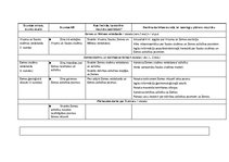Paraugs 'Tematiskais plānojums ģeogrāfijā 7.klasei, Skola 2030.', 6.