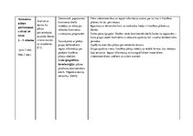 Paraugs 'Tematiskais plānojums ģeogrāfijā 7.klasei, Skola 2030.', 9.