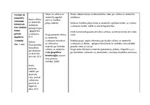 Paraugs 'Tematiskais plānojums ģeogrāfijā 7.klasei, Skola 2030.', 10.