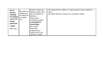Paraugs 'Tematiskais plānojums ģeogrāfijā 7.klasei, Skola 2030.', 11.