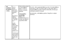 Paraugs 'Tematiskais plānojums ģeogrāfijā 7.klasei, Skola 2030.', 12.