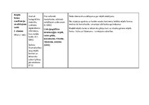 Paraugs 'Tematiskais plānojums ģeogrāfijā 7.klasei, Skola 2030.', 13.