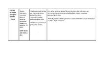Paraugs 'Tematiskais plānojums ģeogrāfijā 7.klasei, Skola 2030.', 14.