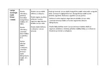 Paraugs 'Tematiskais plānojums ģeogrāfijā 7.klasei, Skola 2030.', 15.