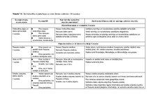 Paraugs 'Tematiskais plānojums ģeogrāfijā 7.klasei, Skola 2030.', 16.