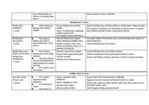 Paraugs 'Tematiskais plānojums ģeogrāfijā 7.klasei, Skola 2030.', 17.