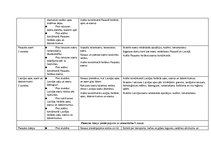Paraugs 'Tematiskais plānojums ģeogrāfijā 7.klasei, Skola 2030.', 18.
