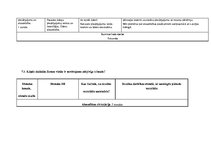 Paraugs 'Tematiskais plānojums ģeogrāfijā 7.klasei, Skola 2030.', 19.