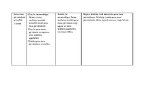 Paraugs 'Tematiskais plānojums ģeogrāfijā 7.klasei, Skola 2030.', 20.