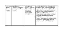 Paraugs 'Tematiskais plānojums ģeogrāfijā 7.klasei, Skola 2030.', 21.