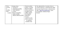 Paraugs 'Tematiskais plānojums ģeogrāfijā 7.klasei, Skola 2030.', 22.