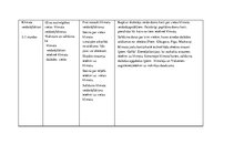 Paraugs 'Tematiskais plānojums ģeogrāfijā 7.klasei, Skola 2030.', 24.
