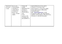 Paraugs 'Tematiskais plānojums ģeogrāfijā 7.klasei, Skola 2030.', 25.