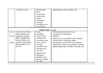 Paraugs 'Tematiskais plānojums ģeogrāfijā 7.klasei, Skola 2030.', 26.