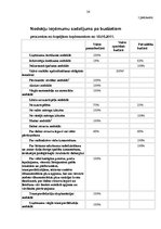 Referāts 'Latvijas Republikas nodokļu sistēma', 26.