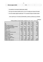 Referāts 'Latvijas Republikas nodokļu sistēma', 27.