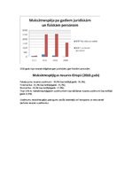 Prezentācija 'Uzņēmumu un uzņēmējsabiedrību maksātnespēja un bankrots', 28.