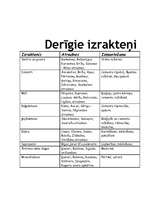 Konspekts 'Latvijas ģeogrāfija', 4.