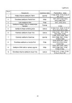 Referāts 'Pārtikas piedevu izmantošana saldējumu ražošanā', 25.