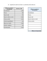 Paraugs 'Finanšu grāmatvedības uzdevums', 1.