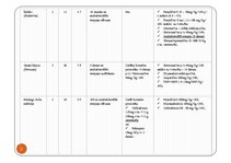 Konspekts 'Bērniem biežāk sastopamo infekcijas slimību inkubācijas periodi', 2.