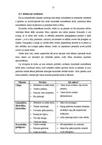 Diplomdarbs 'Pasaka – tikumisko vērtību izpratnes un rīcības veidotāja vecākajā pirmsskolas v', 52.