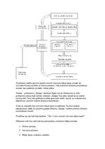 Konspekts 'Lēmuma pieņemšanas process', 3.