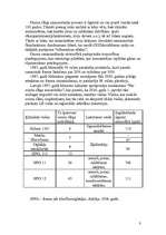 Referāts 'Ozons kā klimatiska problēma', 3.