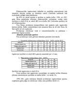 Biznesa plāns 'Biznesa plāns', 22.