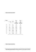 Konspekts 'Stiepes/lieces deformācija', 3.