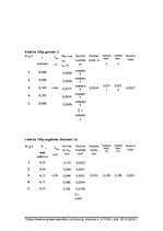 Konspekts 'Stiepes/lieces deformācija', 4.