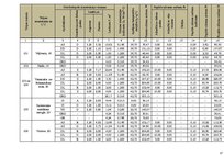 Paraugs 'Divstāvu dzīvojamās ēkas apkure un ventilācija', 17.
