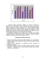 Referāts 'Mākslas vingrošanas trenera diplomprojekts', 19.