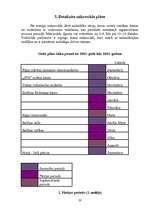 Referāts 'Mākslas vingrošanas trenera diplomprojekts', 20.