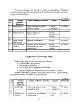 Referāts 'Mākslas vingrošanas trenera diplomprojekts', 21.