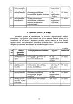 Referāts 'Mākslas vingrošanas trenera diplomprojekts', 22.