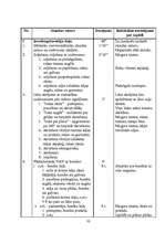 Referāts 'Mākslas vingrošanas trenera diplomprojekts', 32.