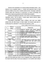 Prakses atskaite '"Cala Galdana Hotel & Villas D’aljandar" restorāna "Es Lauts" darbība', 11.