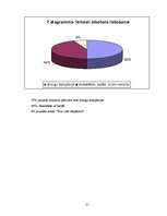 Referāts 'Pusaudži un alkohols', 21.