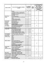 Prakses atskaite 'Prakses atskaite darba aizsardzībā', 12.