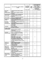 Prakses atskaite 'Prakses atskaite darba aizsardzībā', 13.