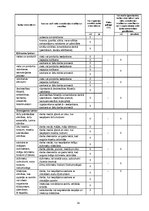 Prakses atskaite 'Prakses atskaite darba aizsardzībā', 14.