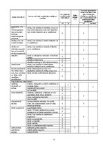 Prakses atskaite 'Prakses atskaite darba aizsardzībā', 15.