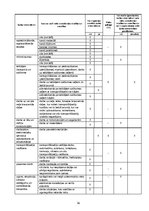 Prakses atskaite 'Prakses atskaite darba aizsardzībā', 16.