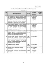 Prakses atskaite 'Prakses atskaite darba aizsardzībā', 18.