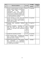 Prakses atskaite 'Prakses atskaite darba aizsardzībā', 19.