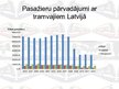 Prezentācija 'Sabiedriskais elektrotransports. Jaunu tramvaju iepirkšana Daugavpilī', 4.